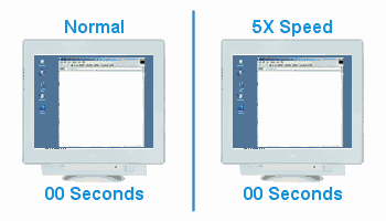 Normal Dial-Up Versus 5X Speed